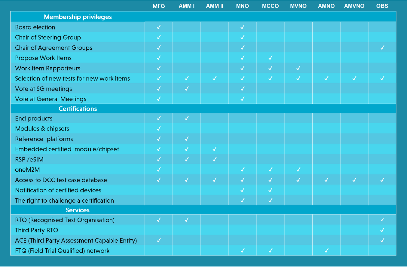 membership table 2024.png